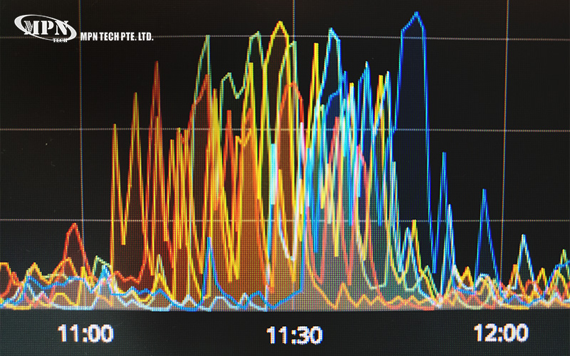 Colorful line graph showing fluctuating data over time