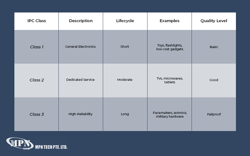 IPC class infographic