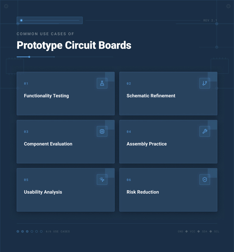 MPN Tech infographic highlighting six prototype circuit board use cases.