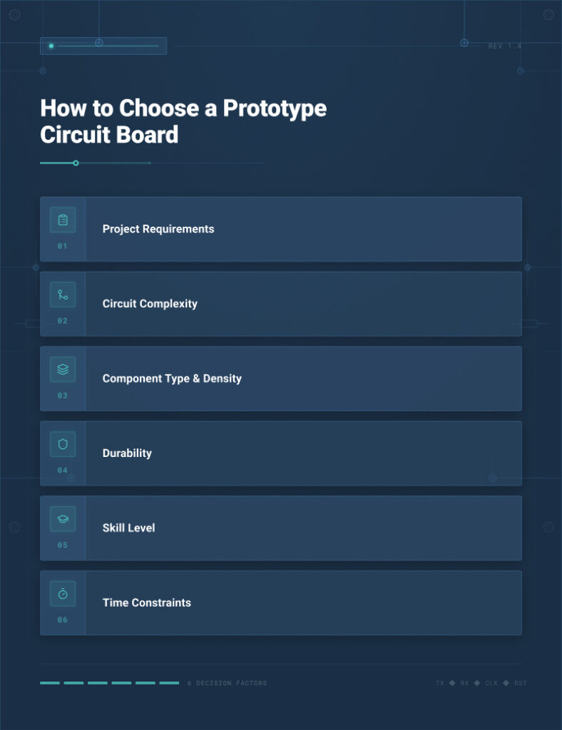 MPN Tech guide outlining factors for choosing prototype circuit boards.